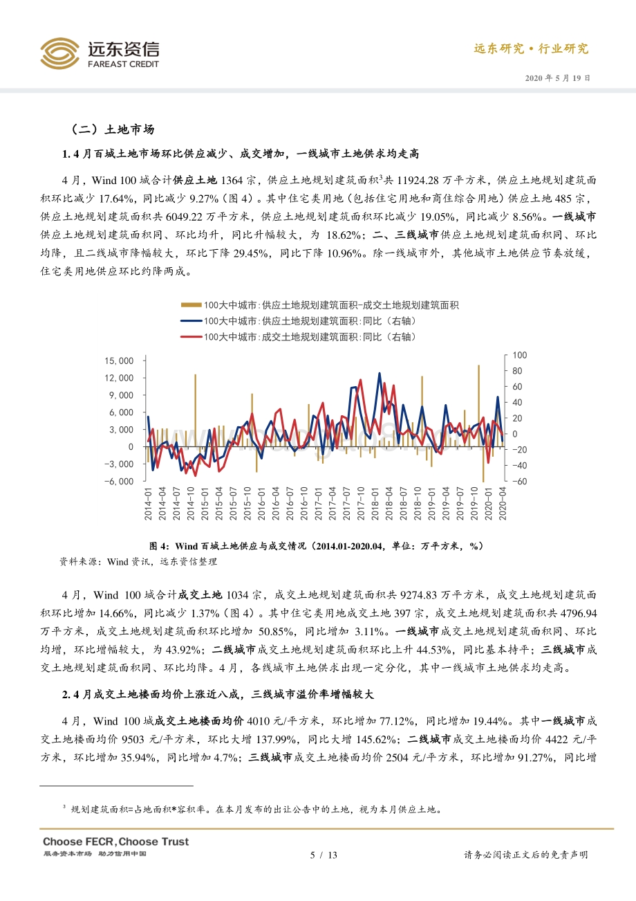 2020年4月房地产行业观察.pdf_第5页