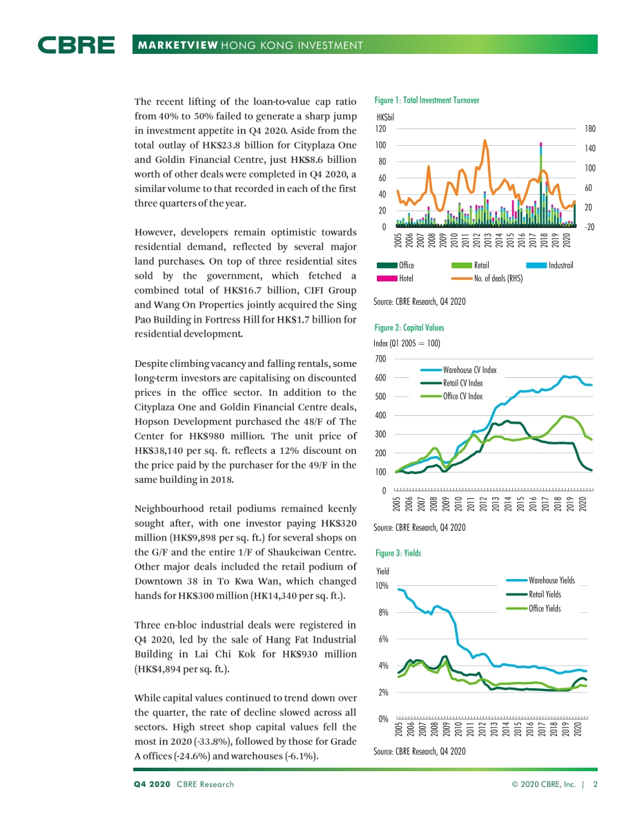 2020年Q4香港投资市场展望（英文版）.pdf_第2页