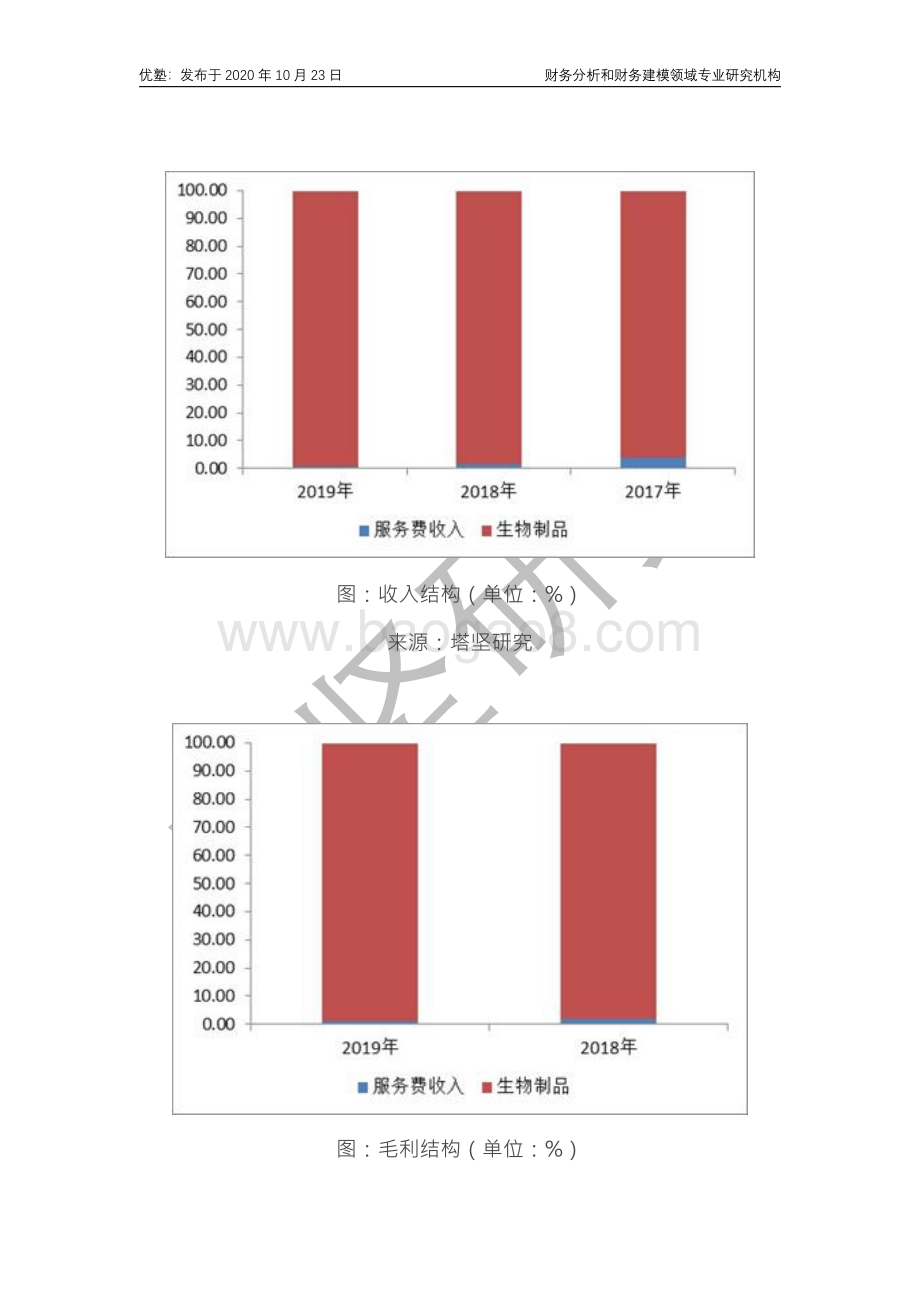 智飞生物财务建模：HPV疫苗龙头.pdf_第5页