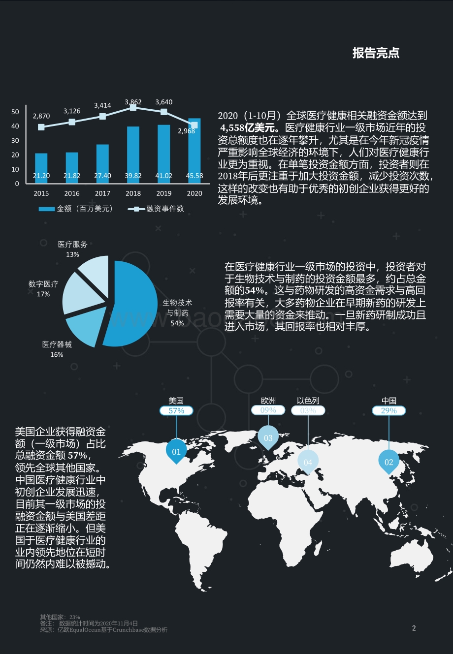 2020全球医疗大健康科技创新TOP50.pdf_第2页