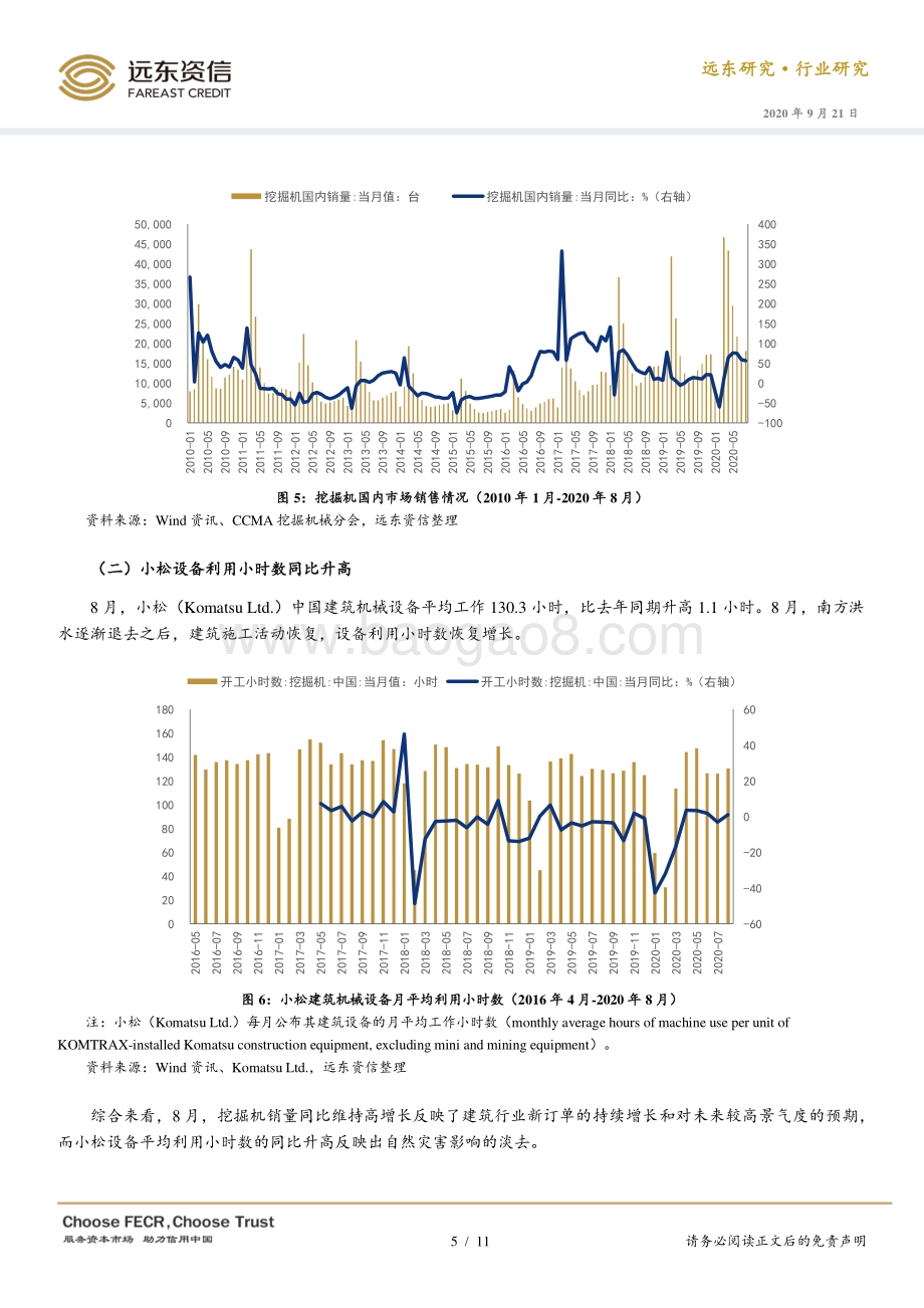 2020年1-8月建筑行业观察.pdf_第5页