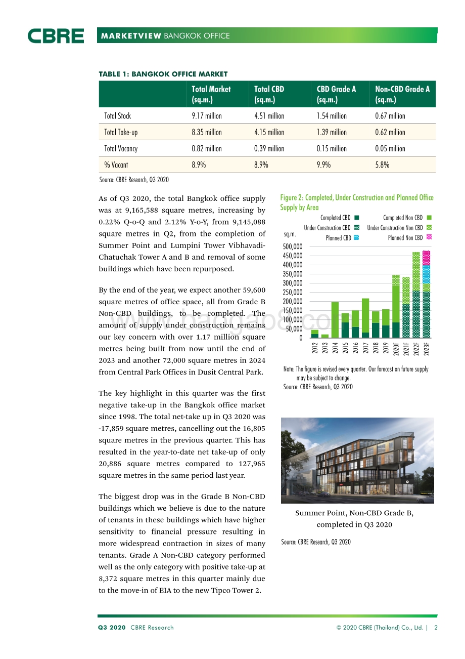 2020年Q3曼谷办公楼市场展望（英文版）.pdf_第2页