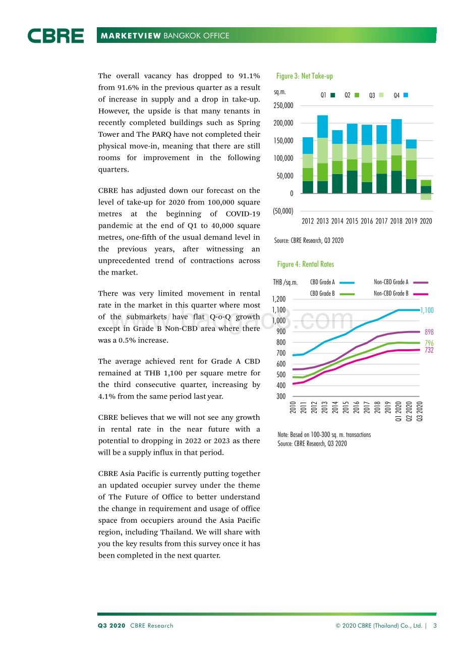 2020年Q3曼谷办公楼市场展望（英文版）.pdf_第3页