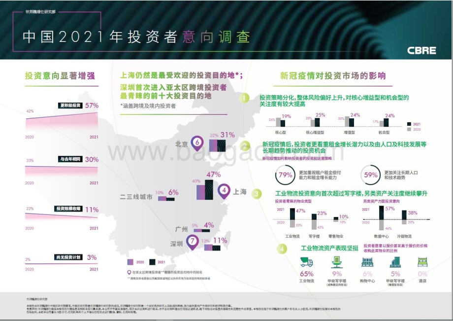2021年中国投资者意向调查报告.pdf_第4页