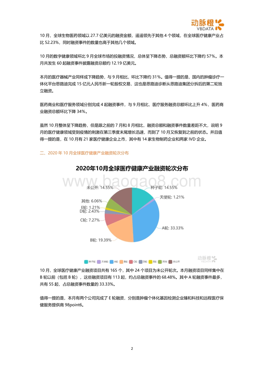 2020年10月全球医疗健康投融资月报.pdf_第2页