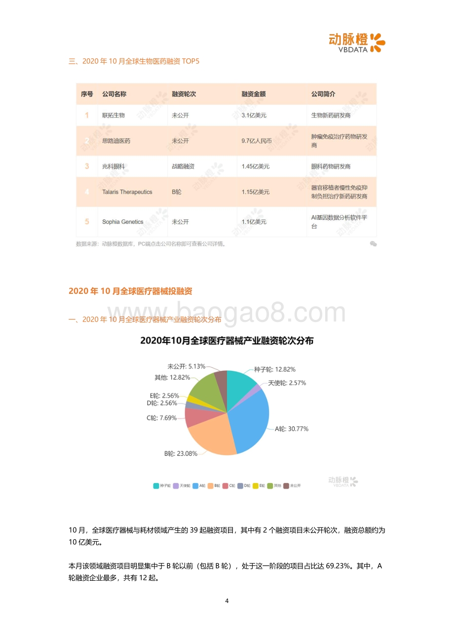 2020年10月全球医疗健康投融资月报.pdf_第4页