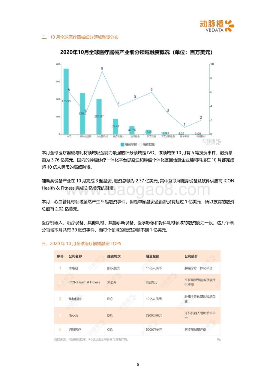 2020年10月全球医疗健康投融资月报.pdf_第5页