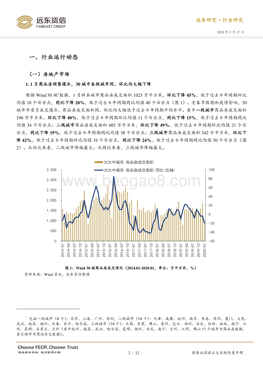 2020年1月房地产行业观察.pdf_第2页