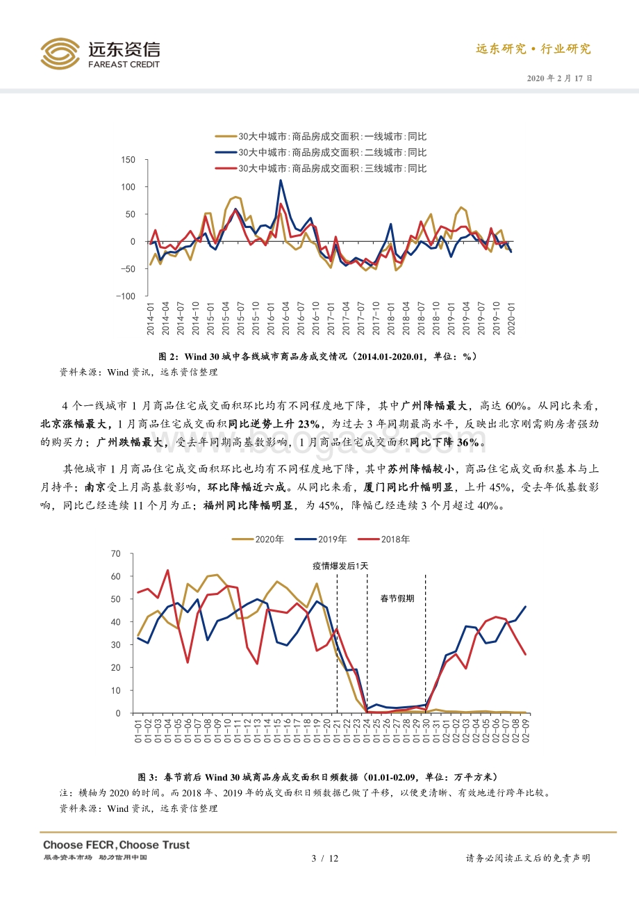 2020年1月房地产行业观察.pdf_第3页