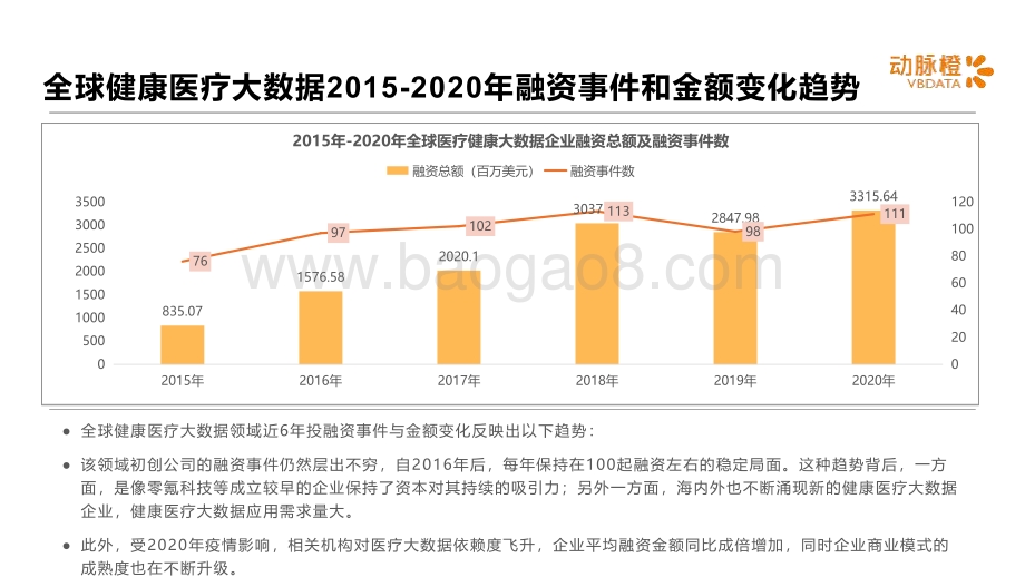 2015-2020全球健康医疗大数据价值趋势报告.pdf_第5页