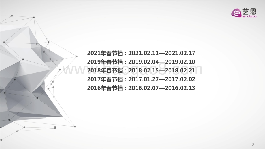 2021春节档电影报告.pdf_第3页