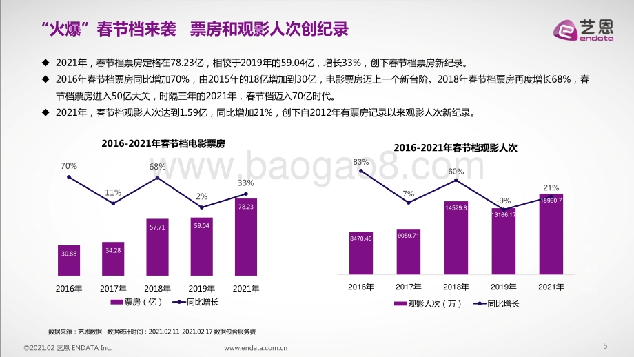 2021春节档电影报告.pdf_第5页