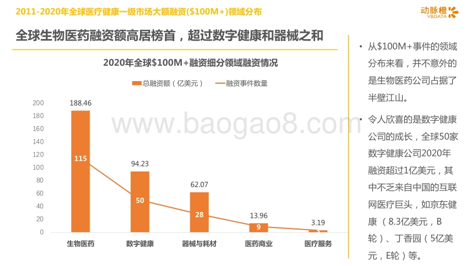 2020年全球医疗健康产业一级市场过亿美元大额融资盘点.pdf_第4页