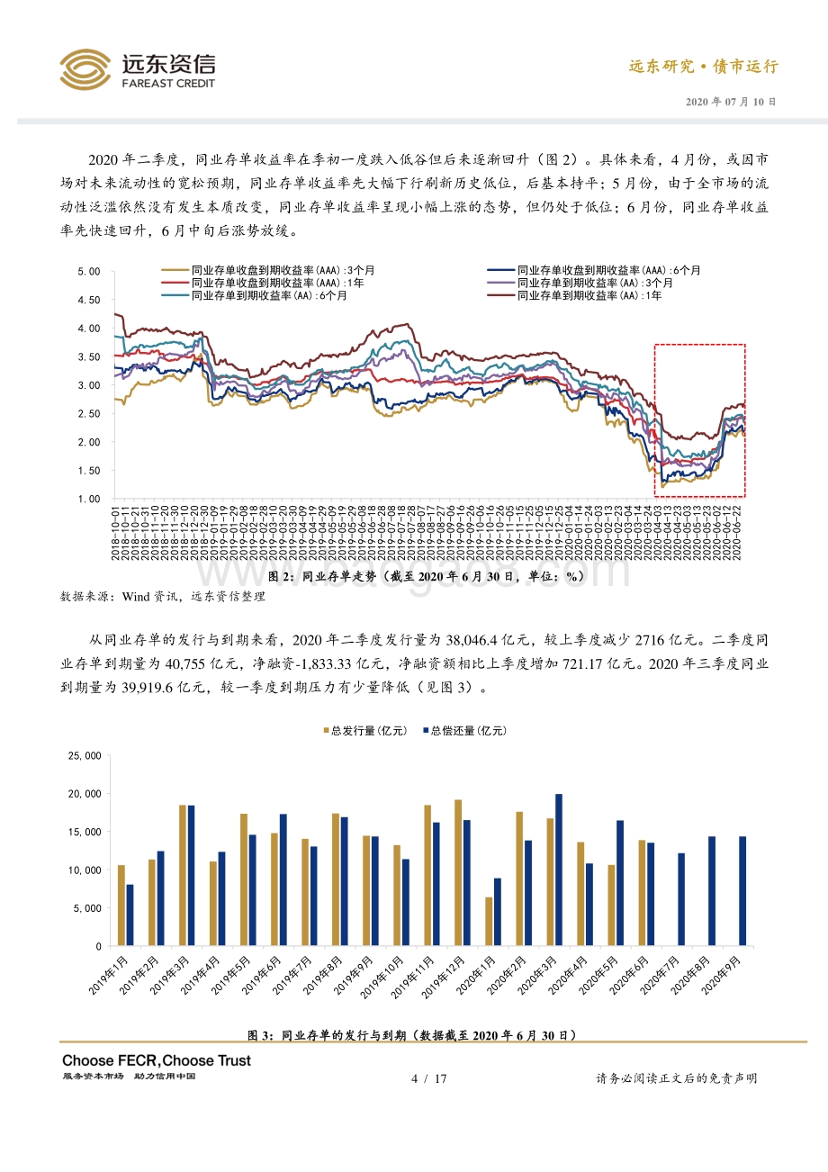 2020年第二季度债券市场运行报告.pdf_第4页