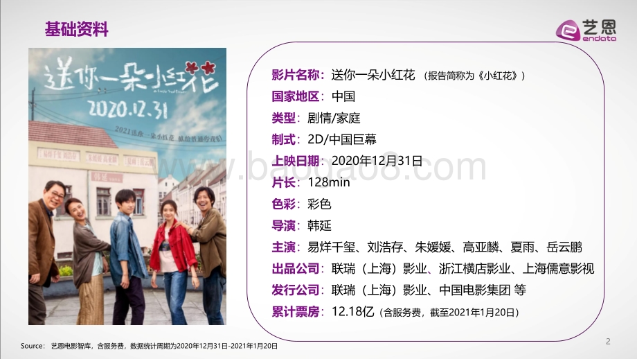 电影《送你一朵小红花》数据复盘研究.pdf_第2页
