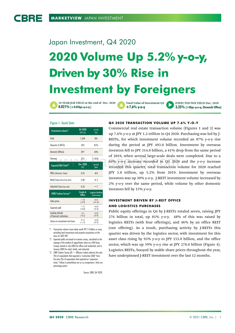 2020年Q4日本投资市场展望（英文版）.pdf_第1页