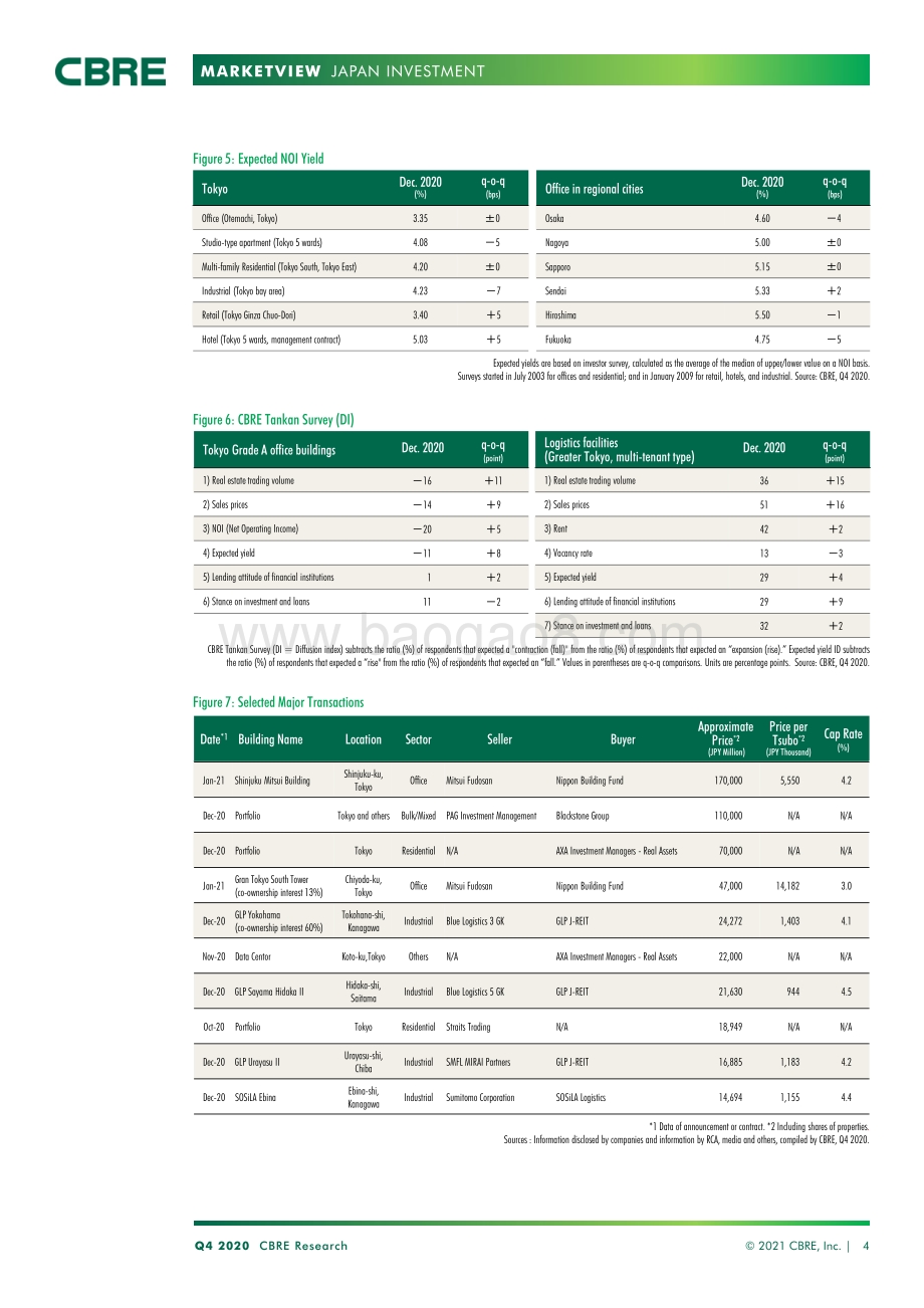 2020年Q4日本投资市场展望（英文版）.pdf_第4页