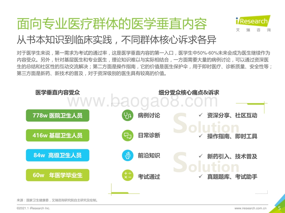 2021年中国互联网医学垂直内容行业洞察.pdf_第5页
