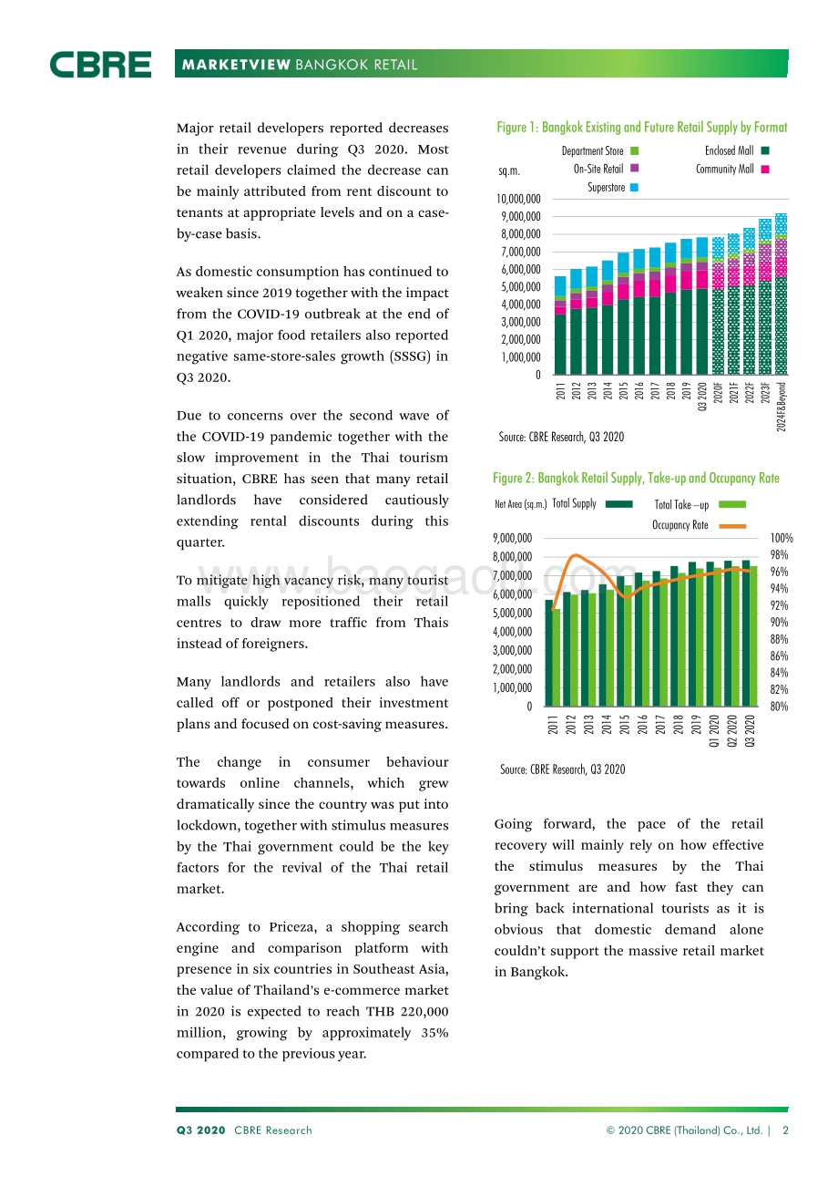 2020年Q3曼谷零售市场展望（英文版）.pdf_第2页