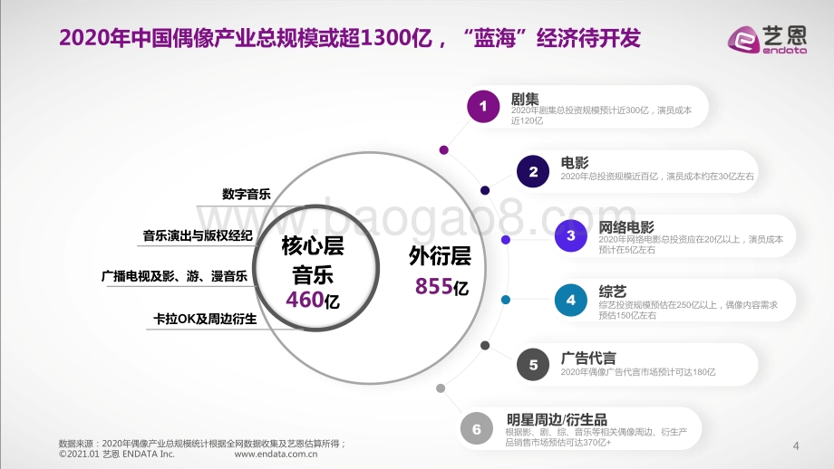 2020年中国偶像产业发展报告.pdf_第4页