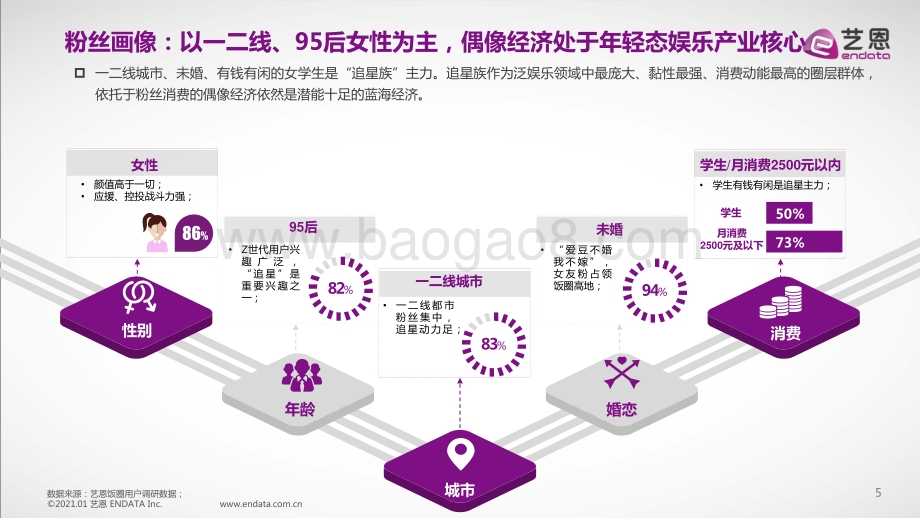 2020年中国偶像产业发展报告.pdf_第5页