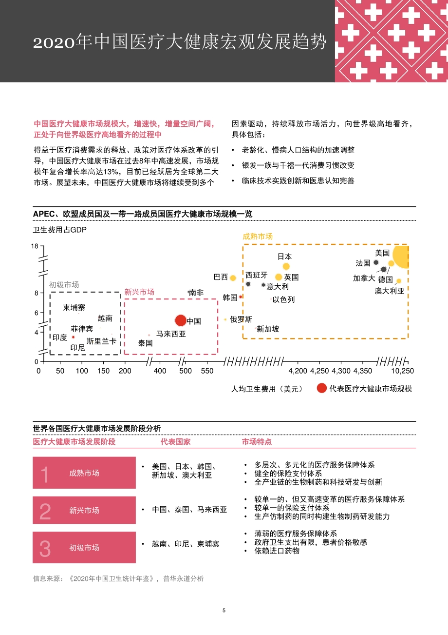 2013年至2020年中国医疗健康服务行业并购活动回顾及展望.pdf_第5页