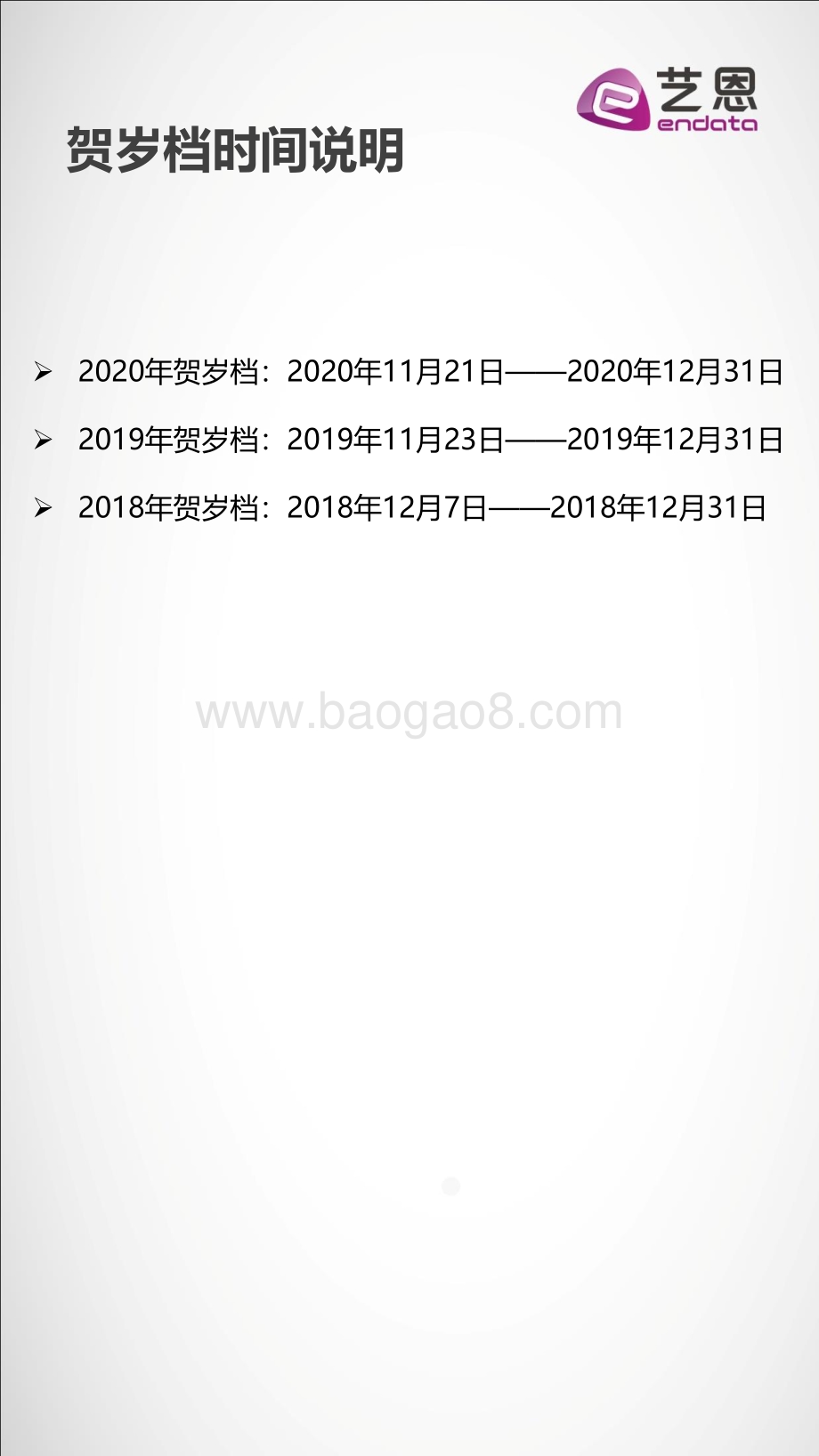2020年末贺岁档电影报告.pdf_第3页