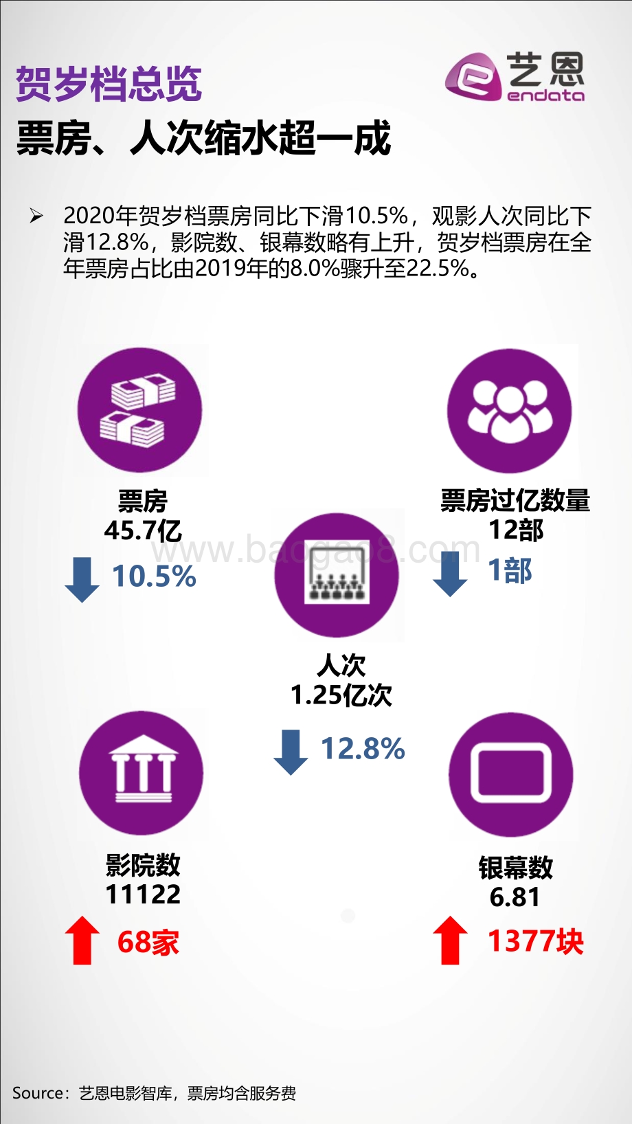 2020年末贺岁档电影报告.pdf_第4页