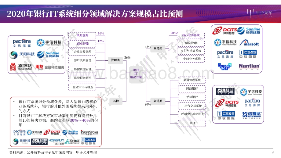 银行科技化之路：分布式核心的探索道路.pdf_第5页