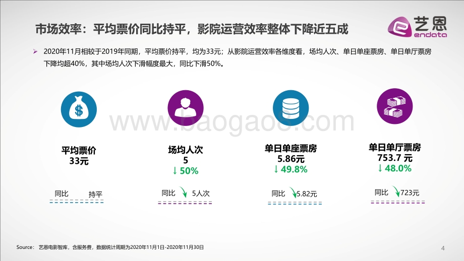 2020年十一月电影市场盘点.pdf_第4页