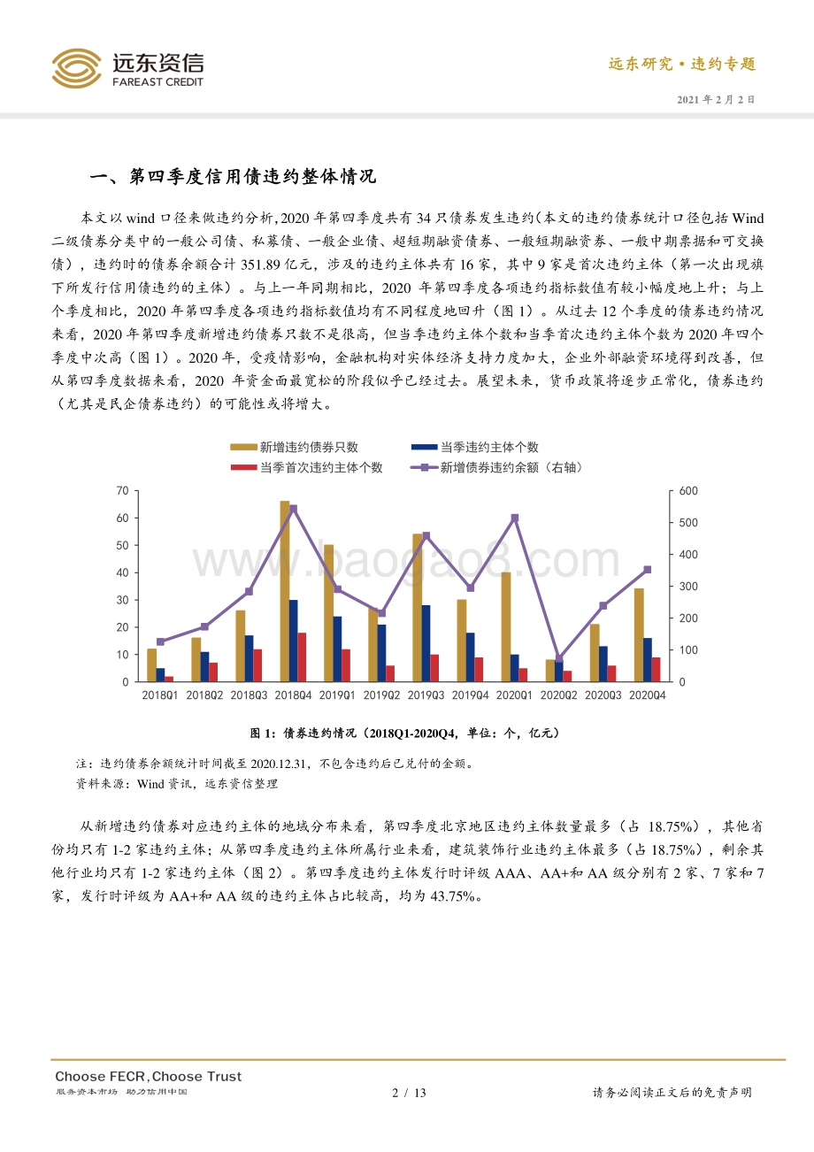 2020年第四季度信用债违约分析.pdf_第2页