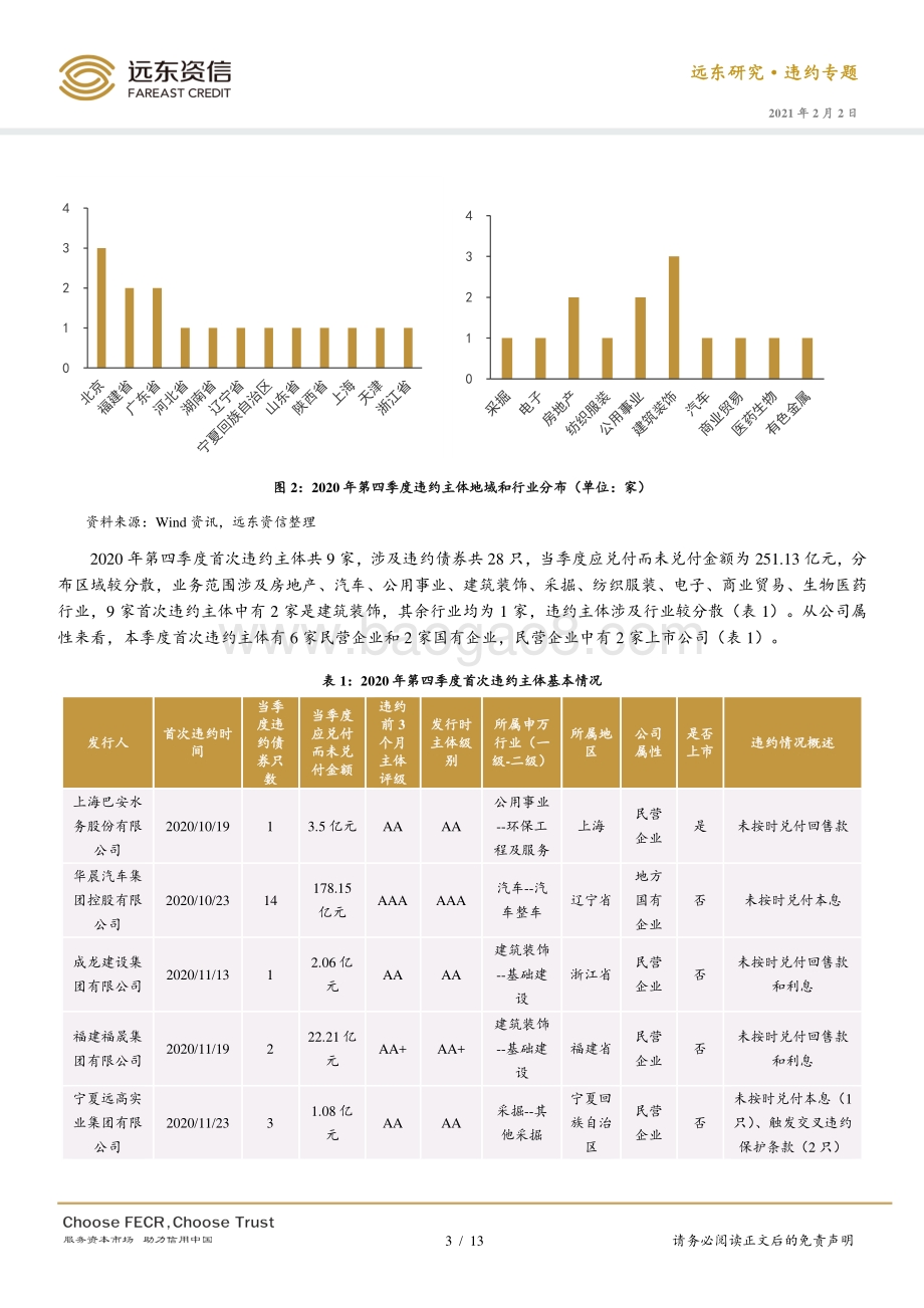 2020年第四季度信用债违约分析.pdf_第3页