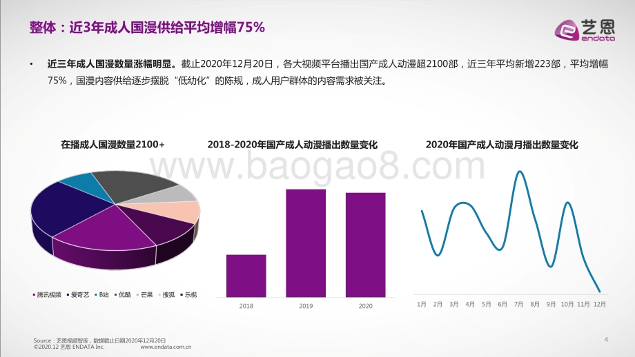 2020国产成人动漫市场研究报告.pdf_第4页