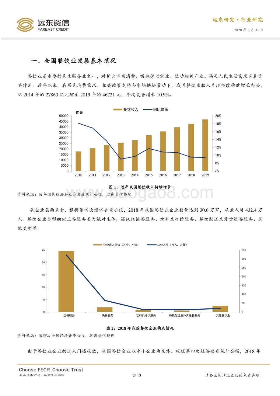 新冠肺炎疫情下各地政策支持中小餐饮企业发展分析.pdf_第2页