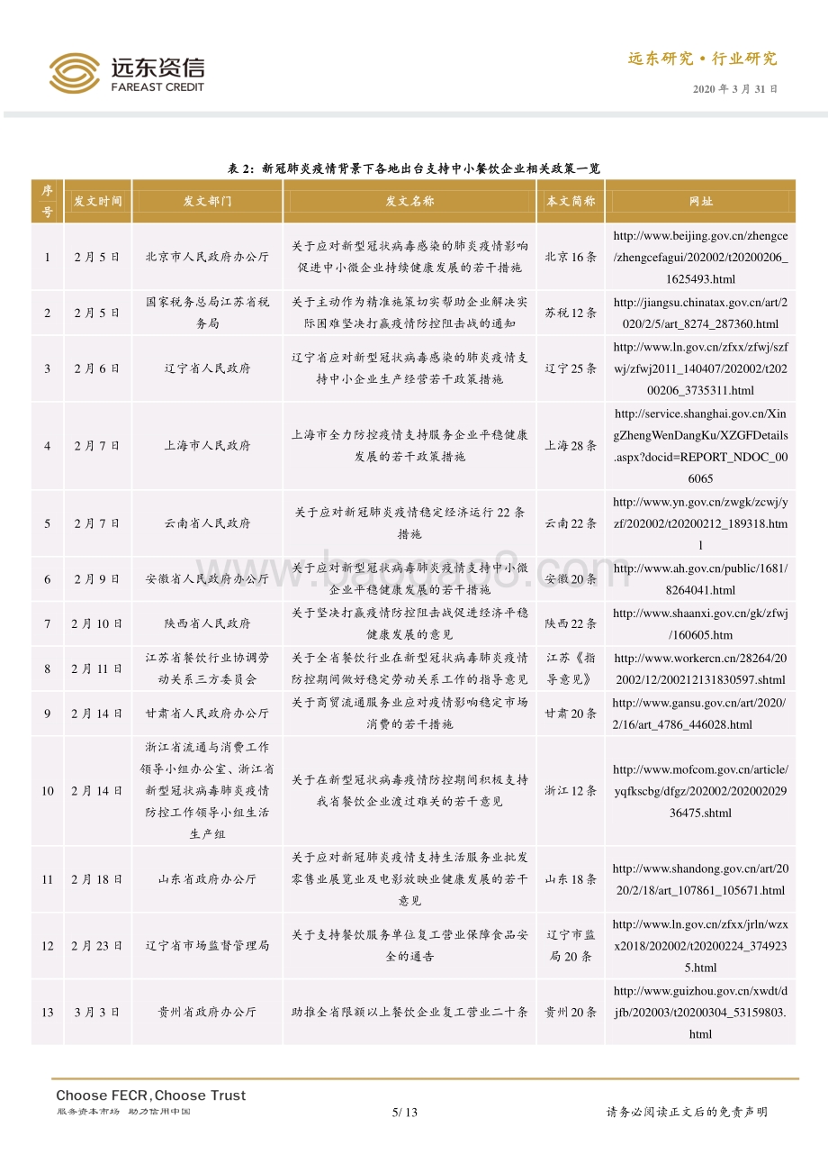 新冠肺炎疫情下各地政策支持中小餐饮企业发展分析.pdf_第5页