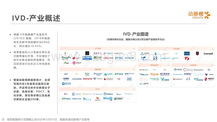 2016-2020全球IVD价值趋势报告.pdf_第4页