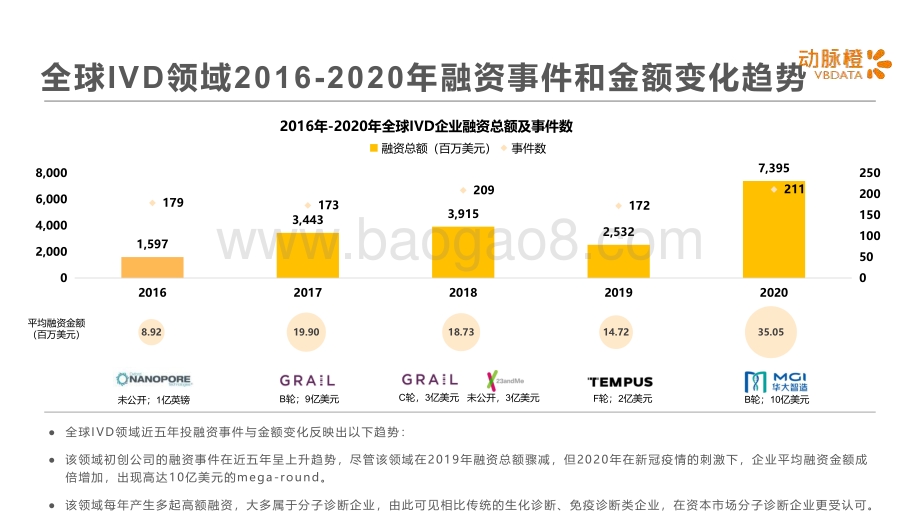 2016-2020全球IVD价值趋势报告.pdf_第5页