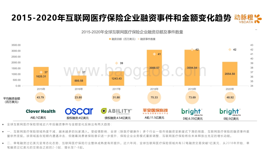 2015-2020年全球互联网医疗保险价值趋势报告.pdf_第5页