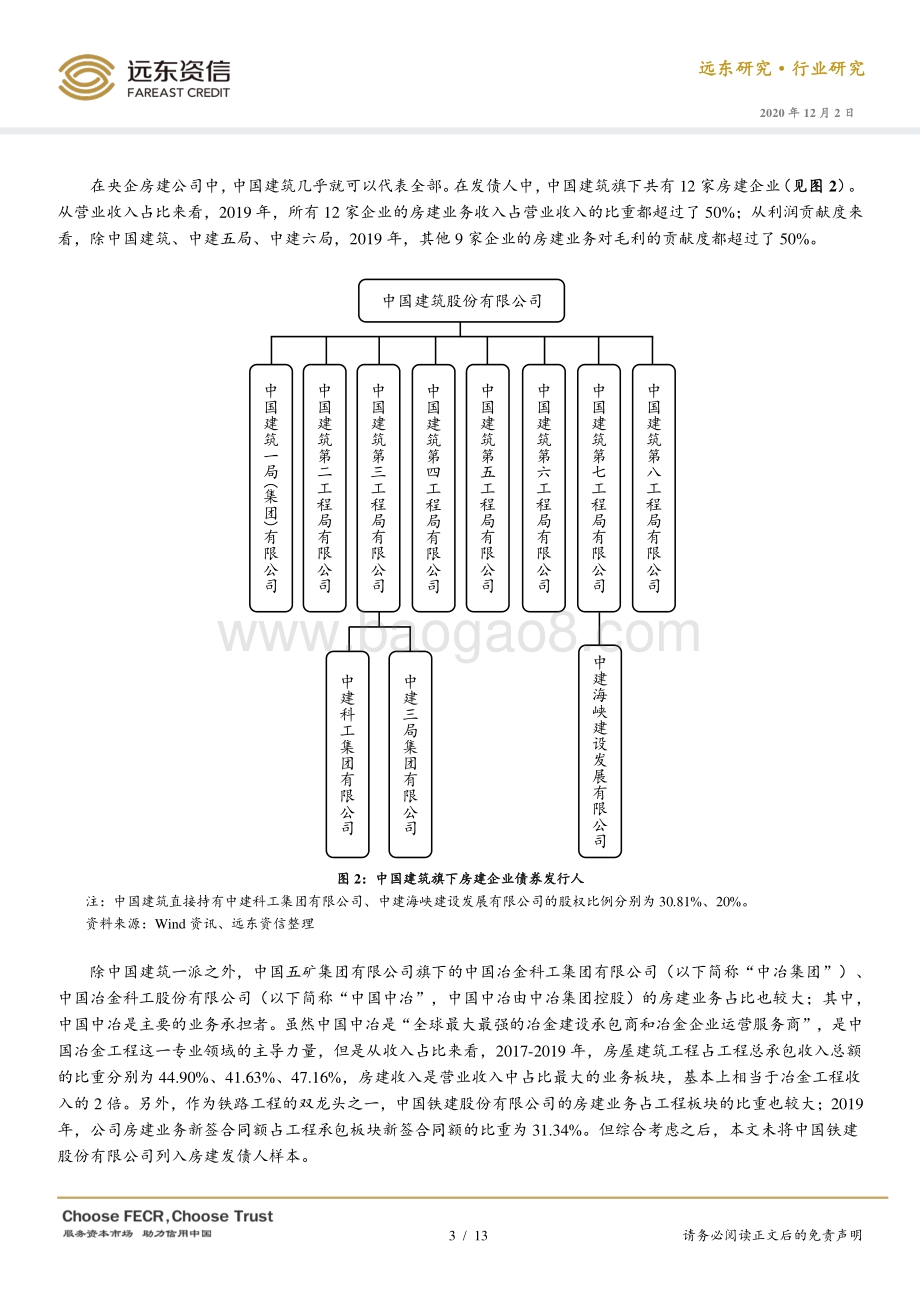 债券发行人视角的房屋建筑行业.pdf_第3页