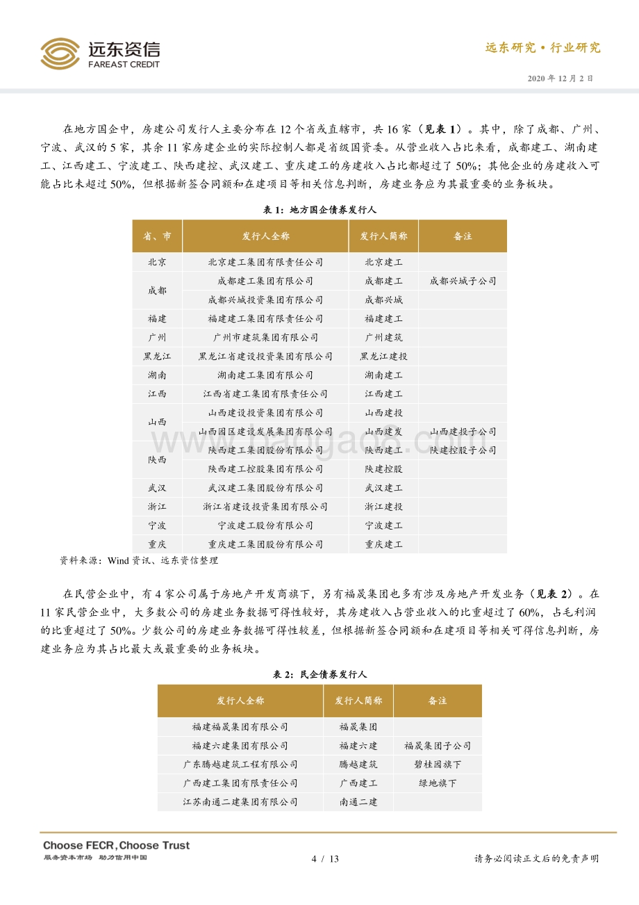 债券发行人视角的房屋建筑行业.pdf_第4页