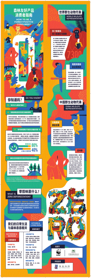 森林友好产品消费者指南.pdf
