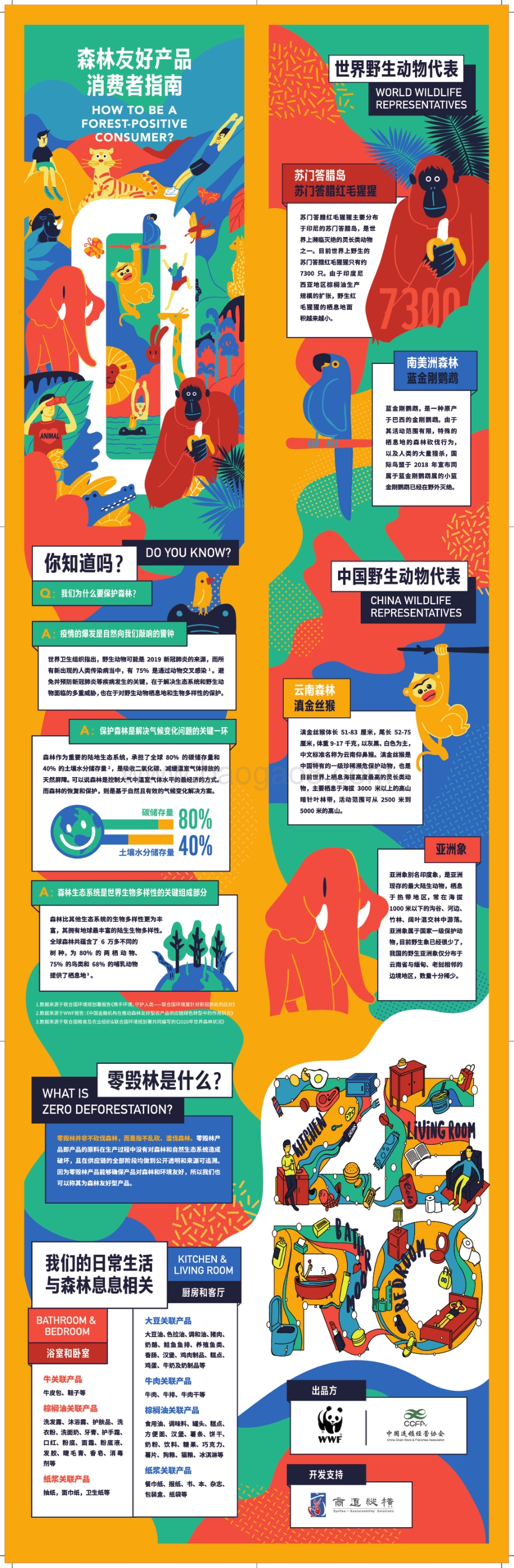 森林友好产品消费者指南.pdf_第1页