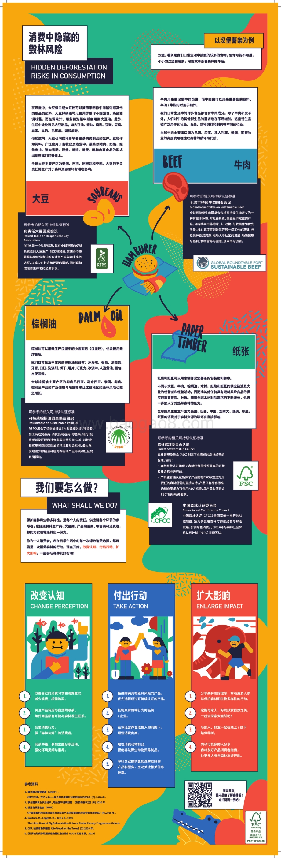 森林友好产品消费者指南.pdf_第2页