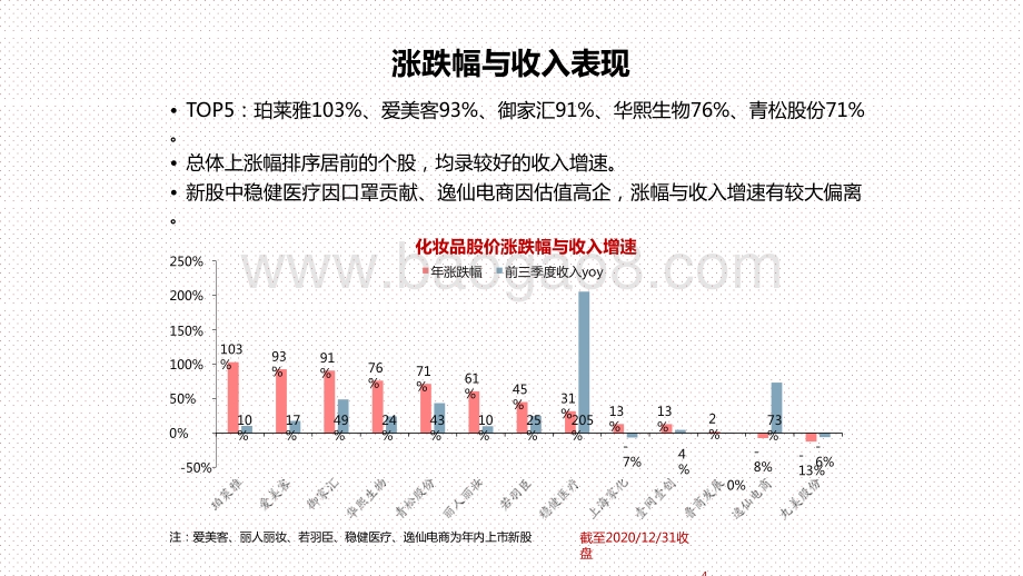 化妆品行业2021投资前景研究报告.pptx_第4页
