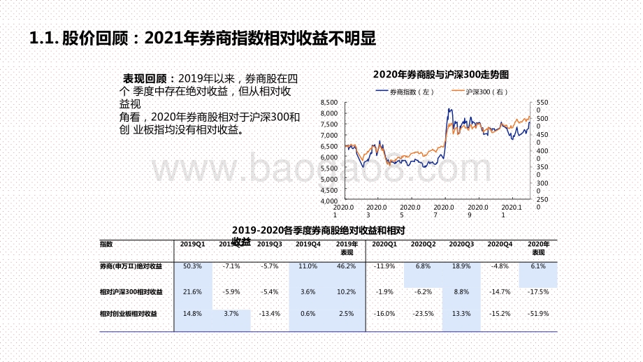 非银金融行业2021年投资前景研究报告.pptx_第3页