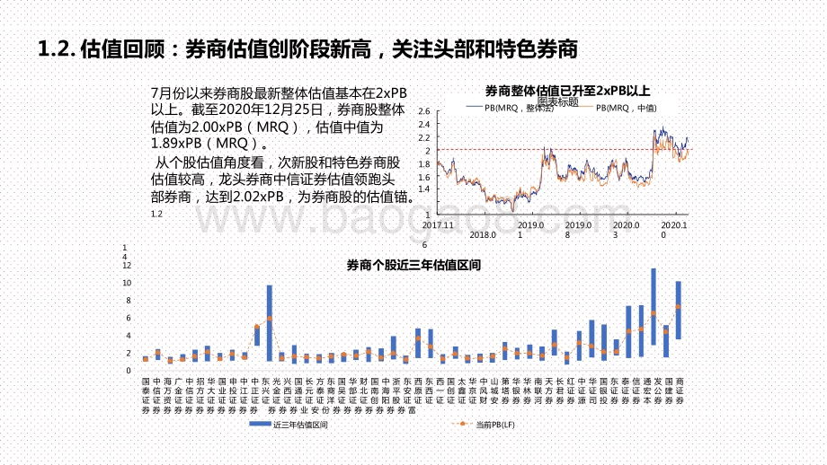 非银金融行业2021年投资前景研究报告.pptx_第4页