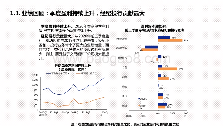 非银金融行业2021年投资前景研究报告.pptx_第5页