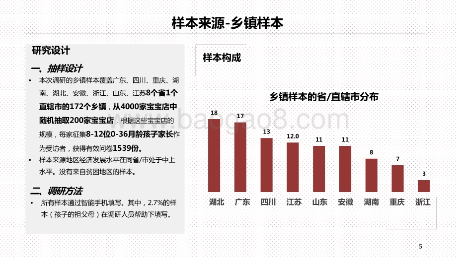 0-3岁乡镇婴幼儿喂养与育儿方式研究报告.pptx_第3页