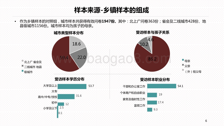 0-3岁乡镇婴幼儿喂养与育儿方式研究报告.pptx_第4页