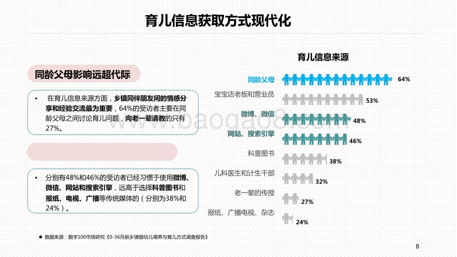 0-3岁乡镇婴幼儿喂养与育儿方式研究报告.pptx_第5页